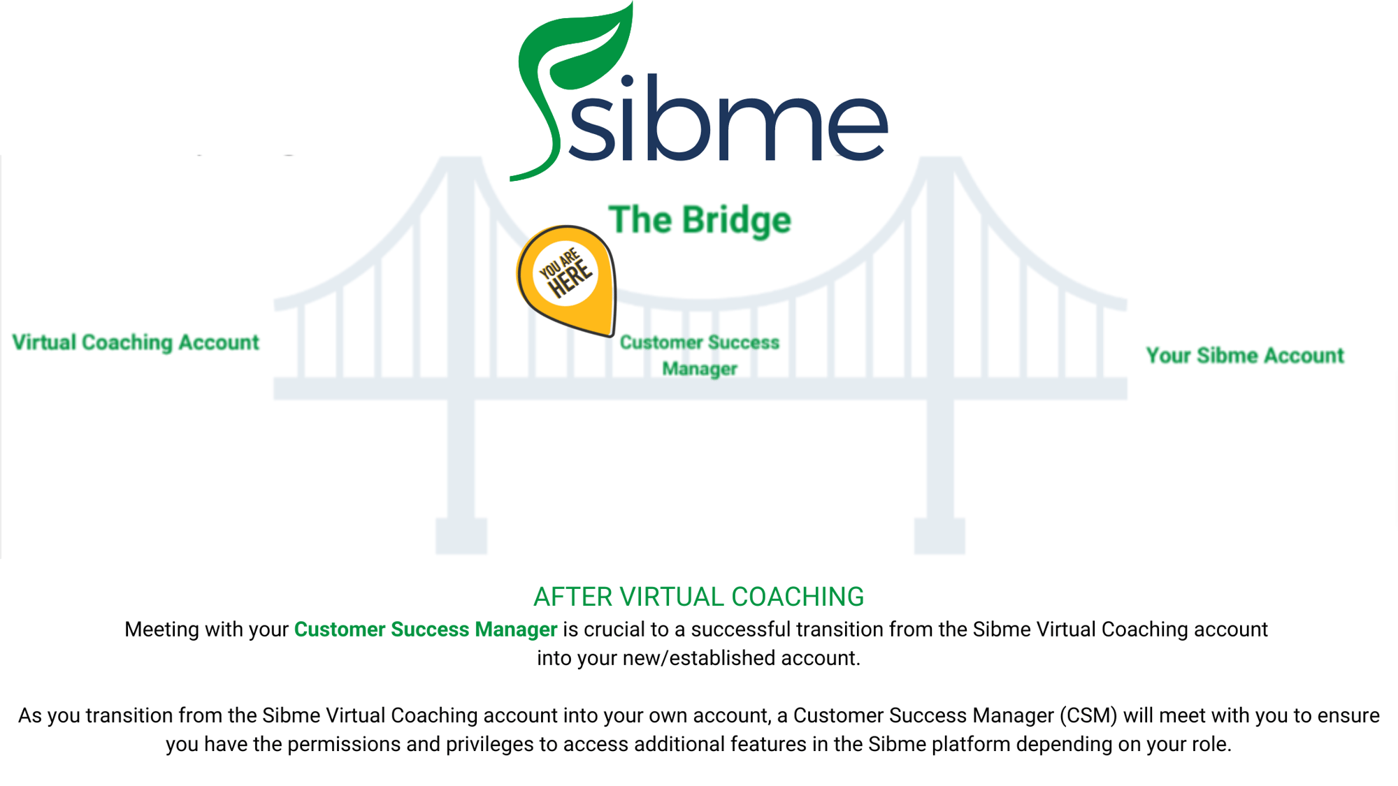 AFTER VIRTUAL COACHING Meeting with your Customer Success Manager is crucial to a successful transition from the Sibme Virtual Coaching account and into your newestablished account.