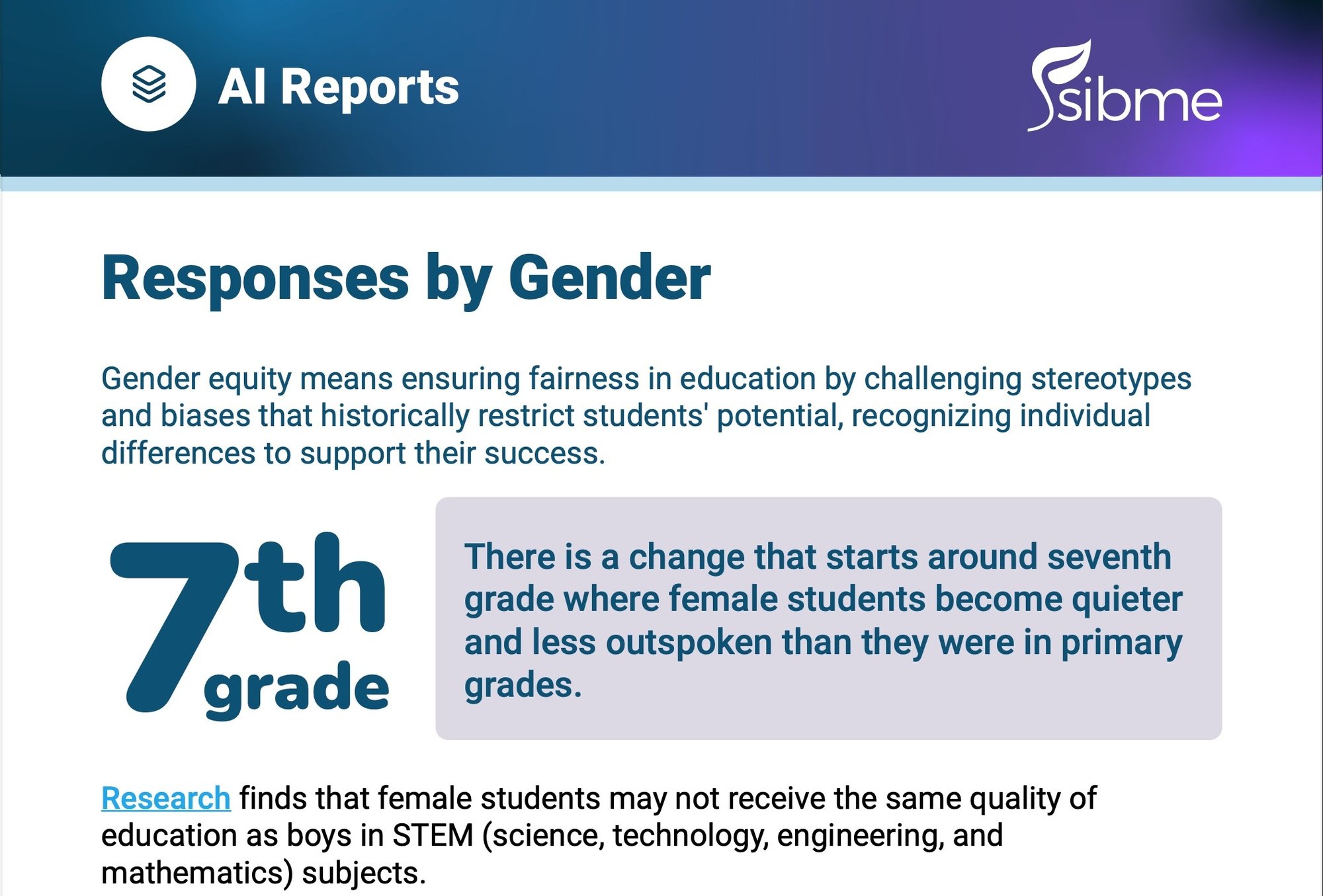 Response by gender 2025
