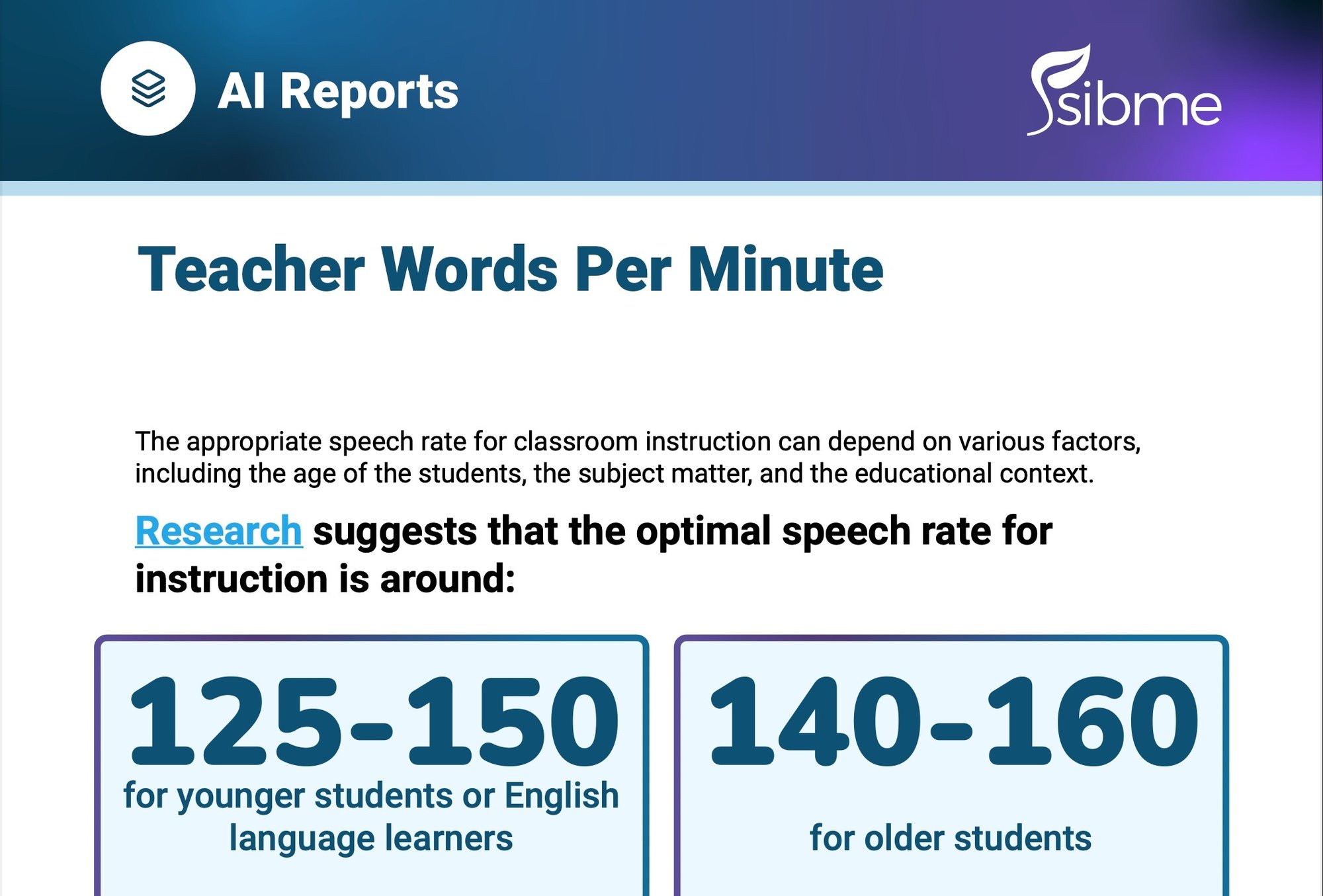 Teacher WPM