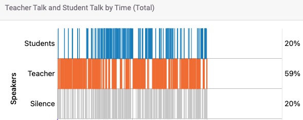 AI graph screen shot